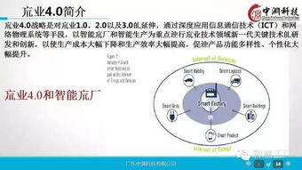 工業(yè)4.0與機(jī)器人技術(shù)深度研究 驅(qū)動(dòng)企業(yè)智能轉(zhuǎn)型的引擎