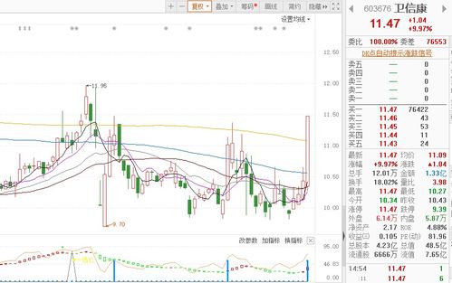 9只個股現“出水芙蓉”漲停形態，廣告設計板塊節后啟動引關注