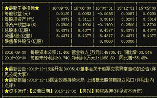 A股熱點(diǎn)觀察 多領(lǐng)域龍頭蓄勢(shì)待發(fā)，細(xì)分賽道活力涌現(xiàn)